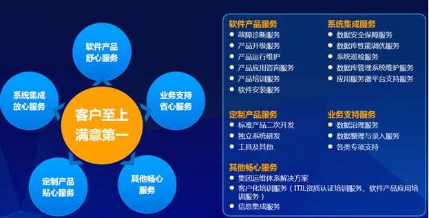 遠(yuǎn)光軟件成功簽約國(guó)電宿州電廠系統(tǒng)運(yùn)維服務(wù)項(xiàng)目，深化能源行業(yè)軟件服務(wù)布局