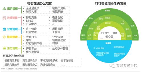 企業智慧通信產品研發與實踐案例解析