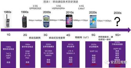 5G到6G躍遷 普通人生活與通訊產品研發(fā)的深度變革